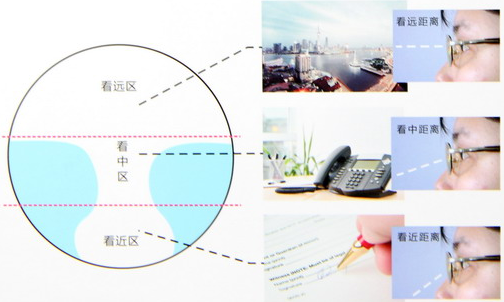 新學期、新視野，醫(yī)學驗光配鏡開學特惠季