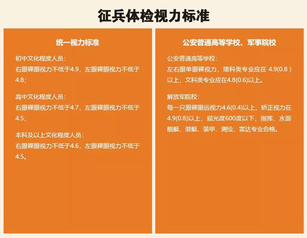 4月21日，ICL近視摘鏡答疑會邀您參加!