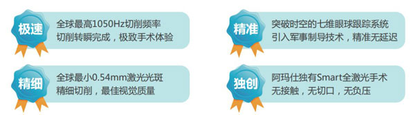 西北首臺千頻阿瑪仕落戶普瑞眼科，近視手術(shù)可以做哦~