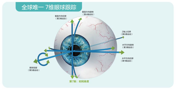 西北首臺千頻阿瑪仕落戶普瑞眼科，近視手術(shù)可以做哦~