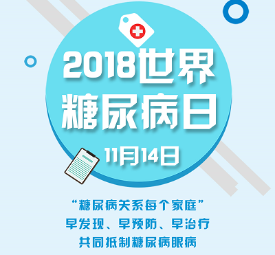 【世界糖尿病日】關(guān)愛糖尿病人眼健康，警惕致盲眼病